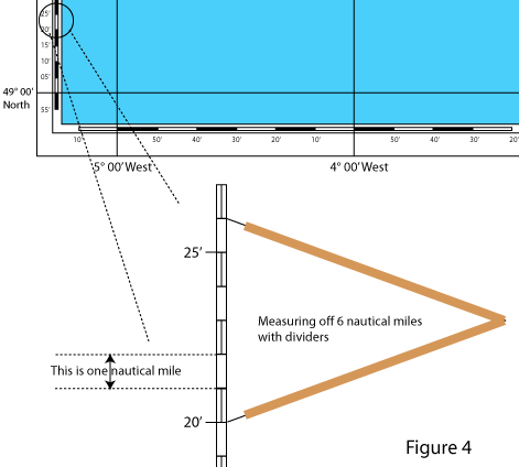 Dividers