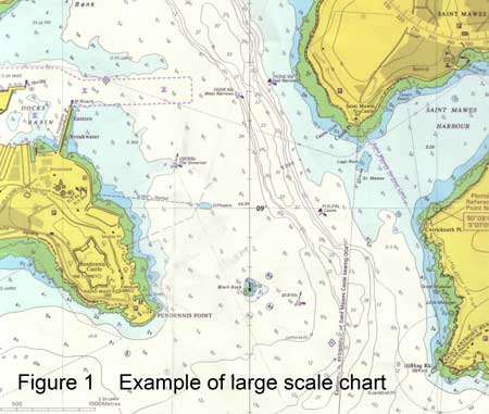 Chartwork Tutorial: Large Scale vs Small Scale Charts 