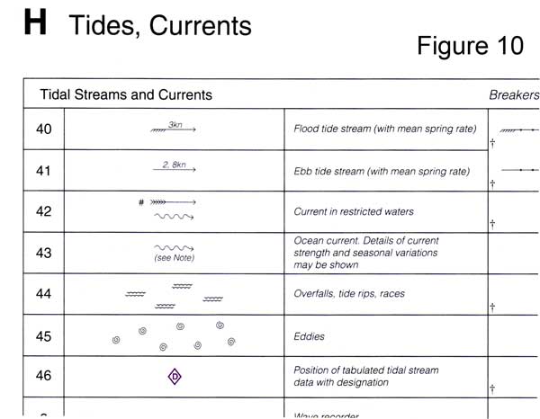 nautical chart symbols