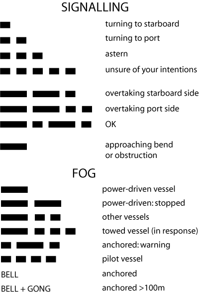 Boat whistle shop signals