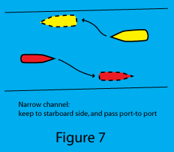 narrow channel