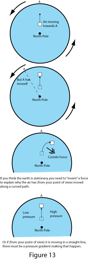 coriolis